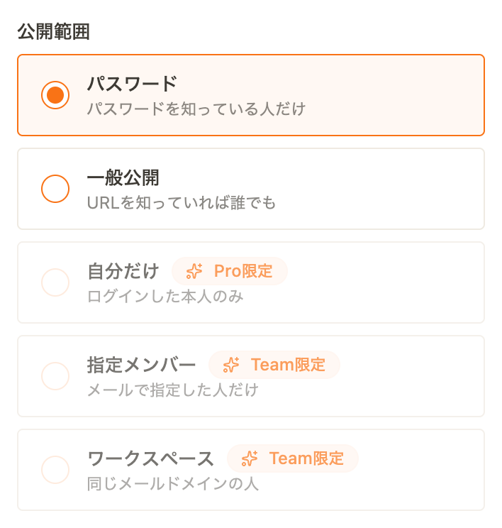 公開時の公開範囲セレクタ。パスワード・一般公開・自分だけ(Pro)・指定メンバー(Team)・ワークスペース(Team)